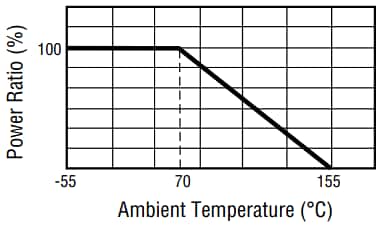 Bourns Résistances de puces haute puissance de qualité automobile CRM-Q